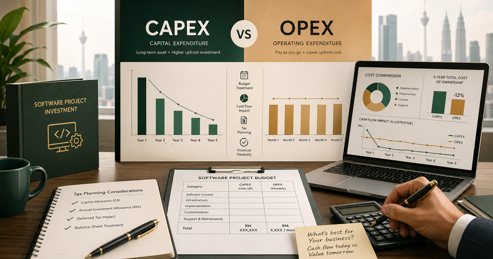 CAPEX vs OPEX software project comparison with financial charts and tax planning notes