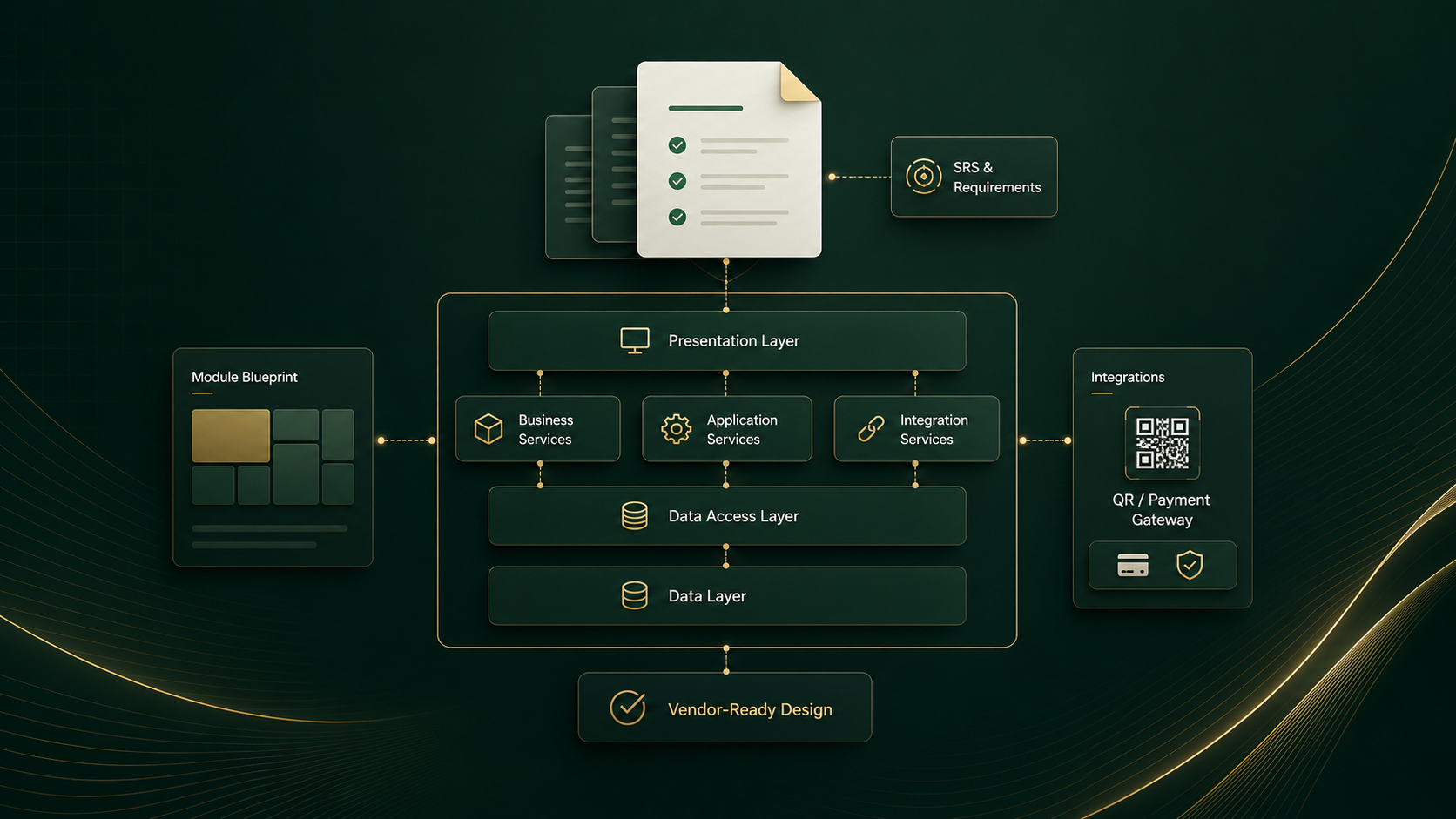 Enterprise system architecture planning visual with modules, documents, and integration nodes